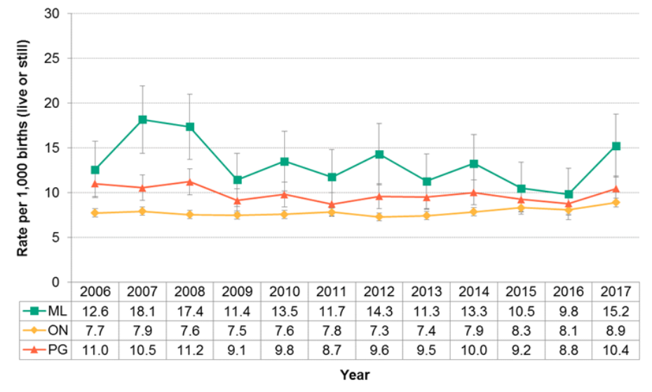 Figure 12 1 14 Stillbirths MLHU Health Status Resource
